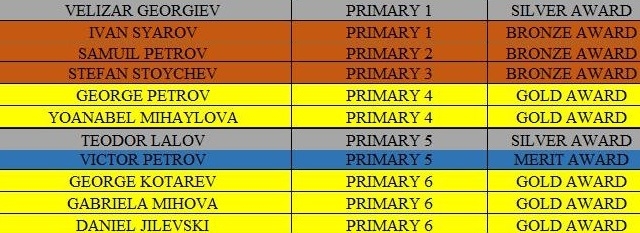 Mеждународна Тайландска олимпиада по математика (TIMO) 2023-2024